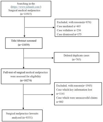 Improving surgical quality of care: learning from 8,331 surgical medical malpractice cases